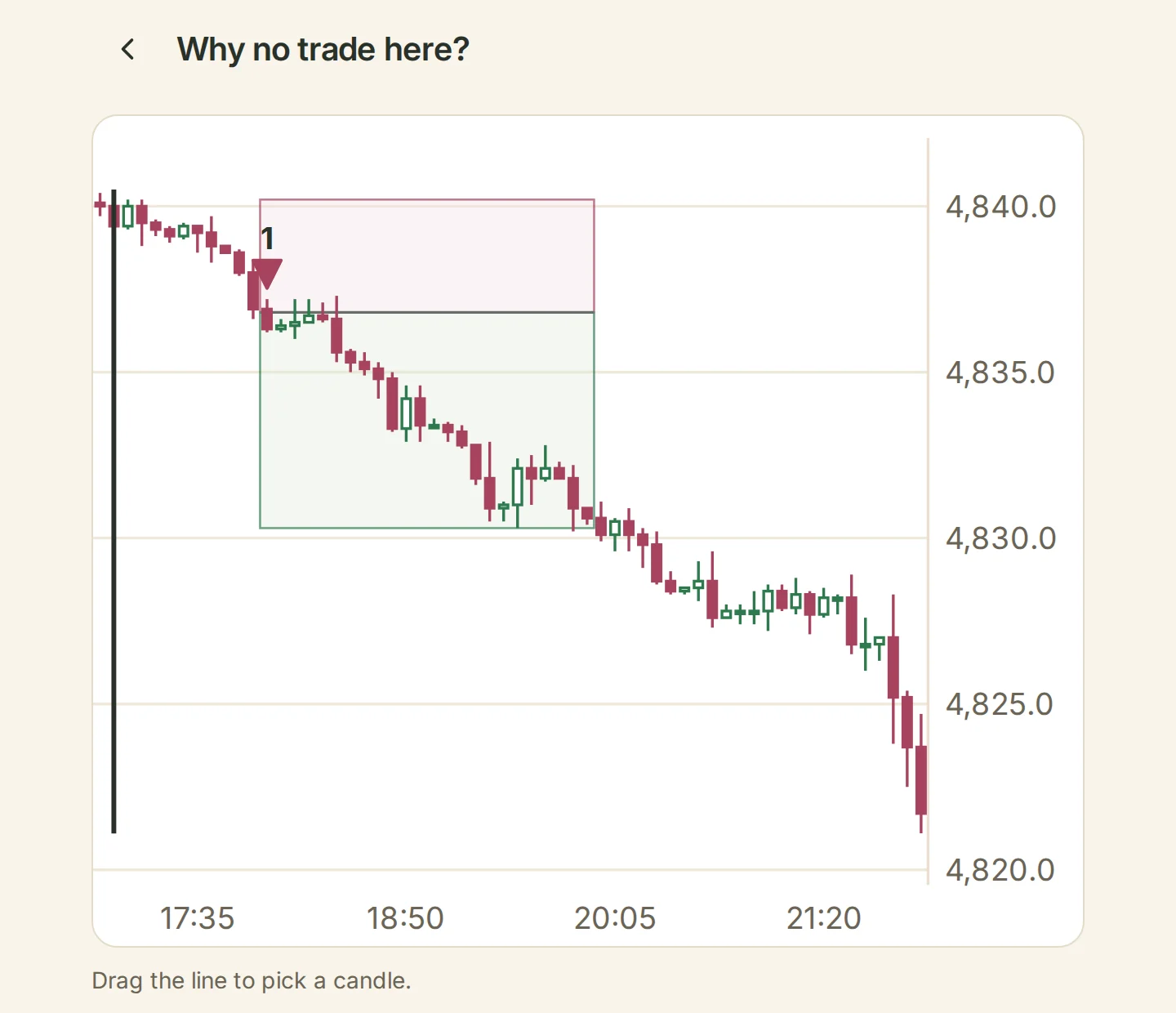 A strategy’s trades drawn on a chart
